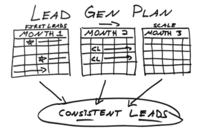 lead generation plan