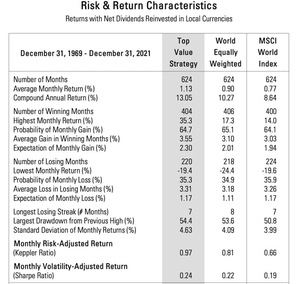 draw down chart