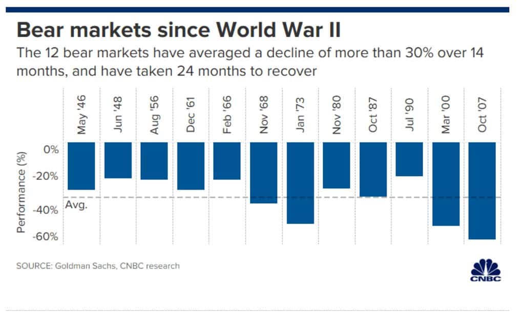 the downside to investing