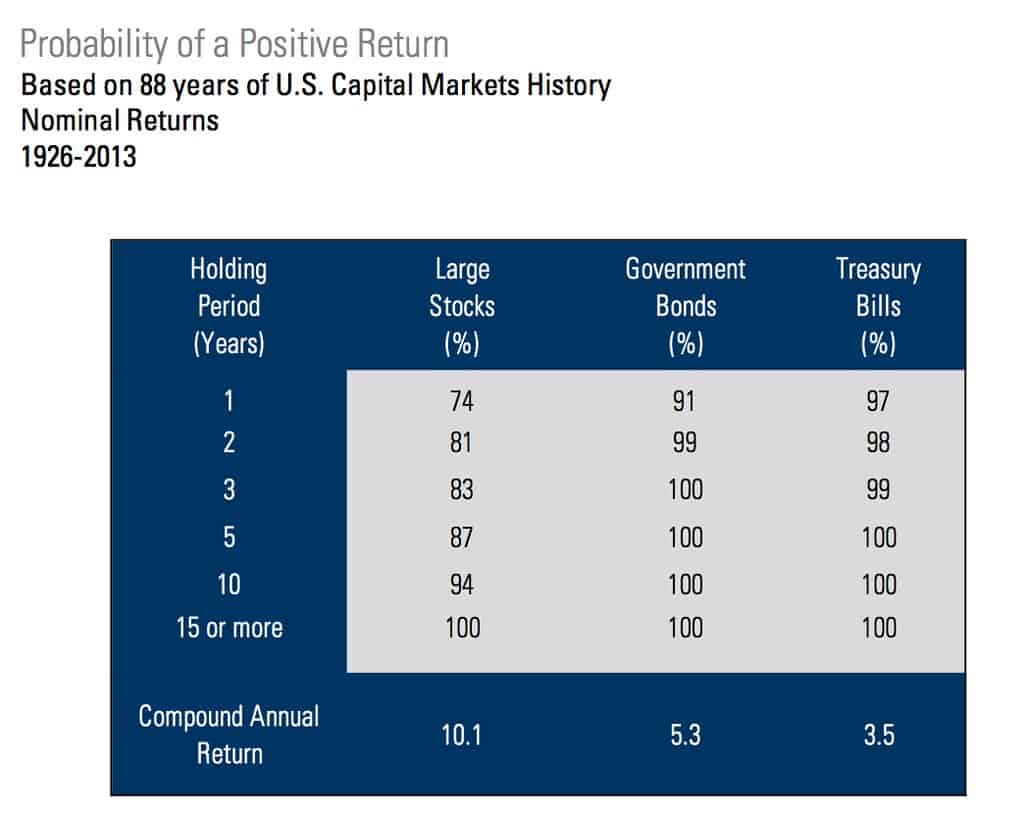 Keppler Asset Management study