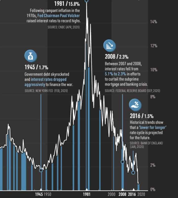 interest rates january 2022